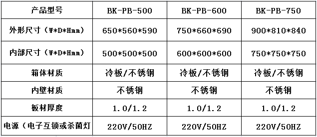 傳遞窗的簡介特點及參數！----百科凈化